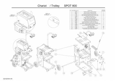 Chariot Trolley SPOT 800 GYS