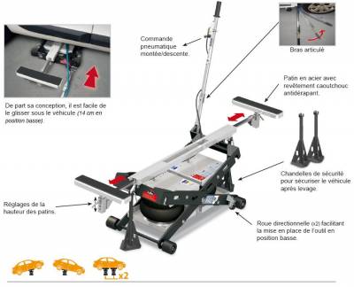 Outil de levage GYS SPOT Lift PRO 2500kg